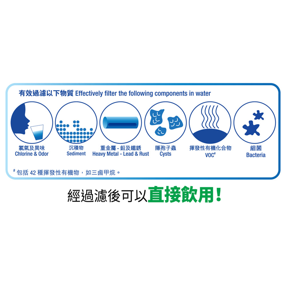 濾水系統過濾功效示意圖（去除氯、重金屬等）