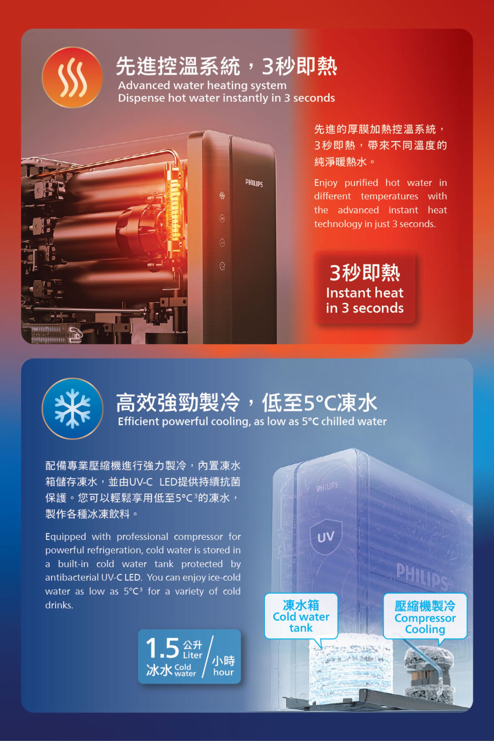 Philips AUT9028DG/90 RO櫥下式冷熱淨水器(送微納米氣泡水潔膚儀 (價值$1,898))