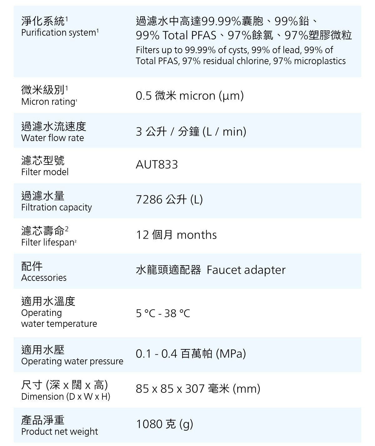 座枱式濾水器 規格表：過濾能力、濾芯型號與尺寸