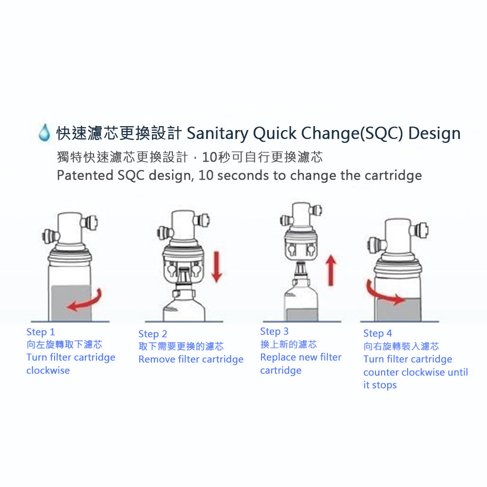 3M濾芯快速更換(SQC)步驟示意