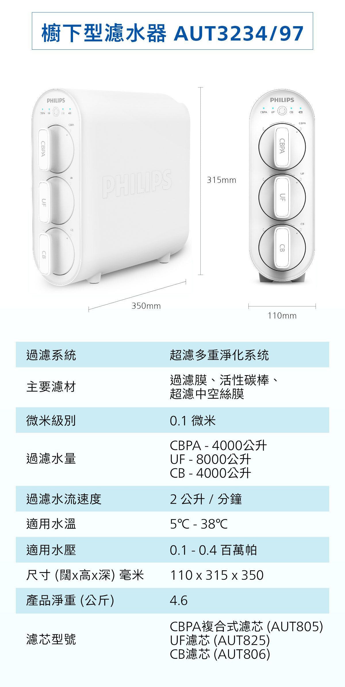 Philips櫥下式濾水器尺寸與側面示意圖，含機身標示