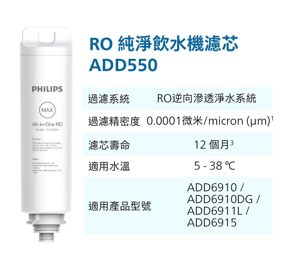 RO純淨飲水機濾水芯 ADD550 濾芯與規格資訊