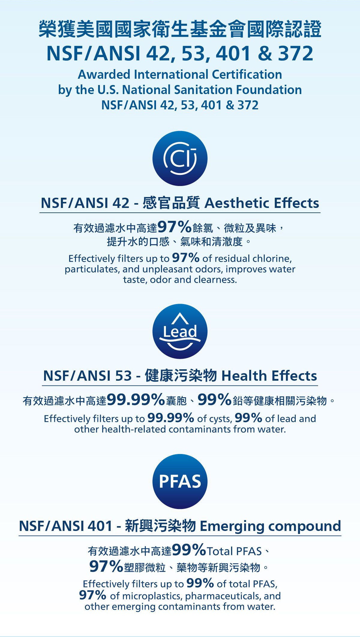 座枱式濾水器 認證標章 NSF/ANSI 與防護說明
