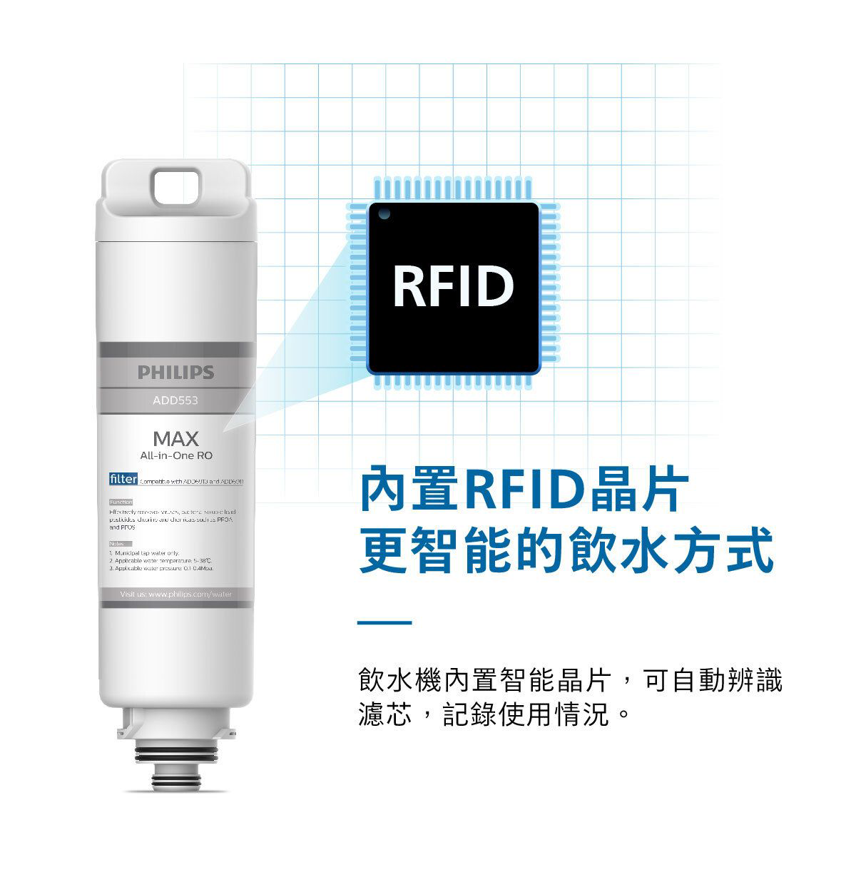 濾水芯內置RFID晶片，飲水機可辨識濾芯狀況