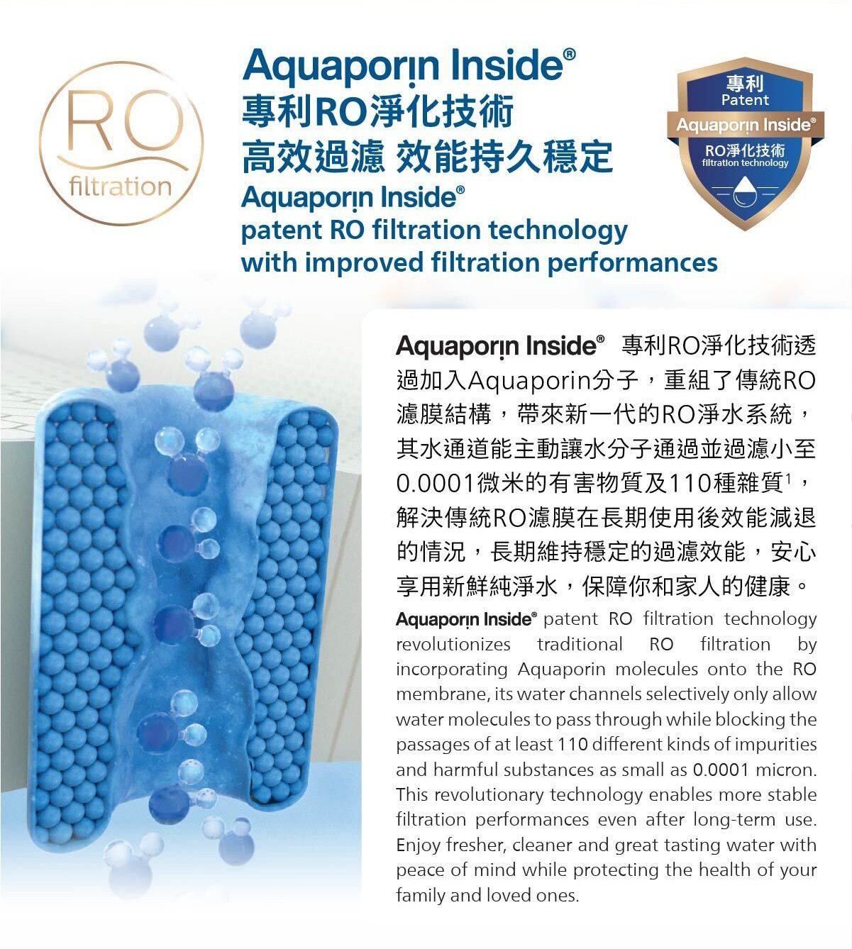 Aquaporin Inside RO濾淨技術說明圖，含濾材示意與文字