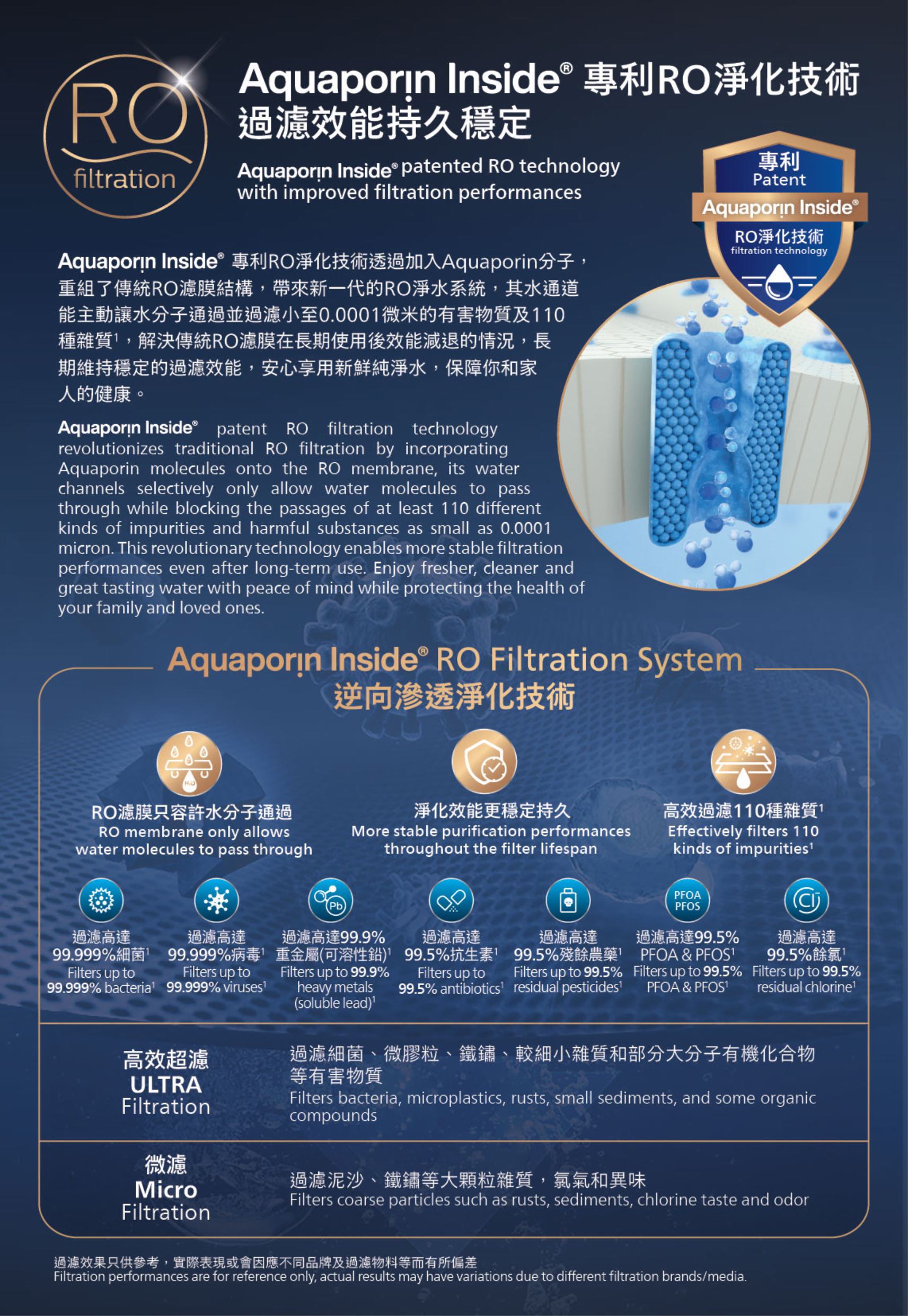 Philips AUT9028DG/90 RO櫥下式冷熱淨水器(送微納米氣泡水潔膚儀 (價值$1,898))