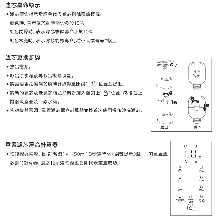 RO純淨濾水芯安裝與濾量說明示意