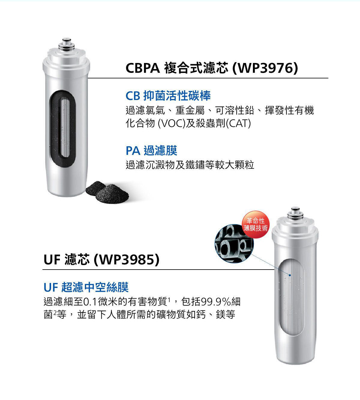 CBPA 與 UF 複合濾芯濾水器元件，銀色濾芯筒與黑色濾材